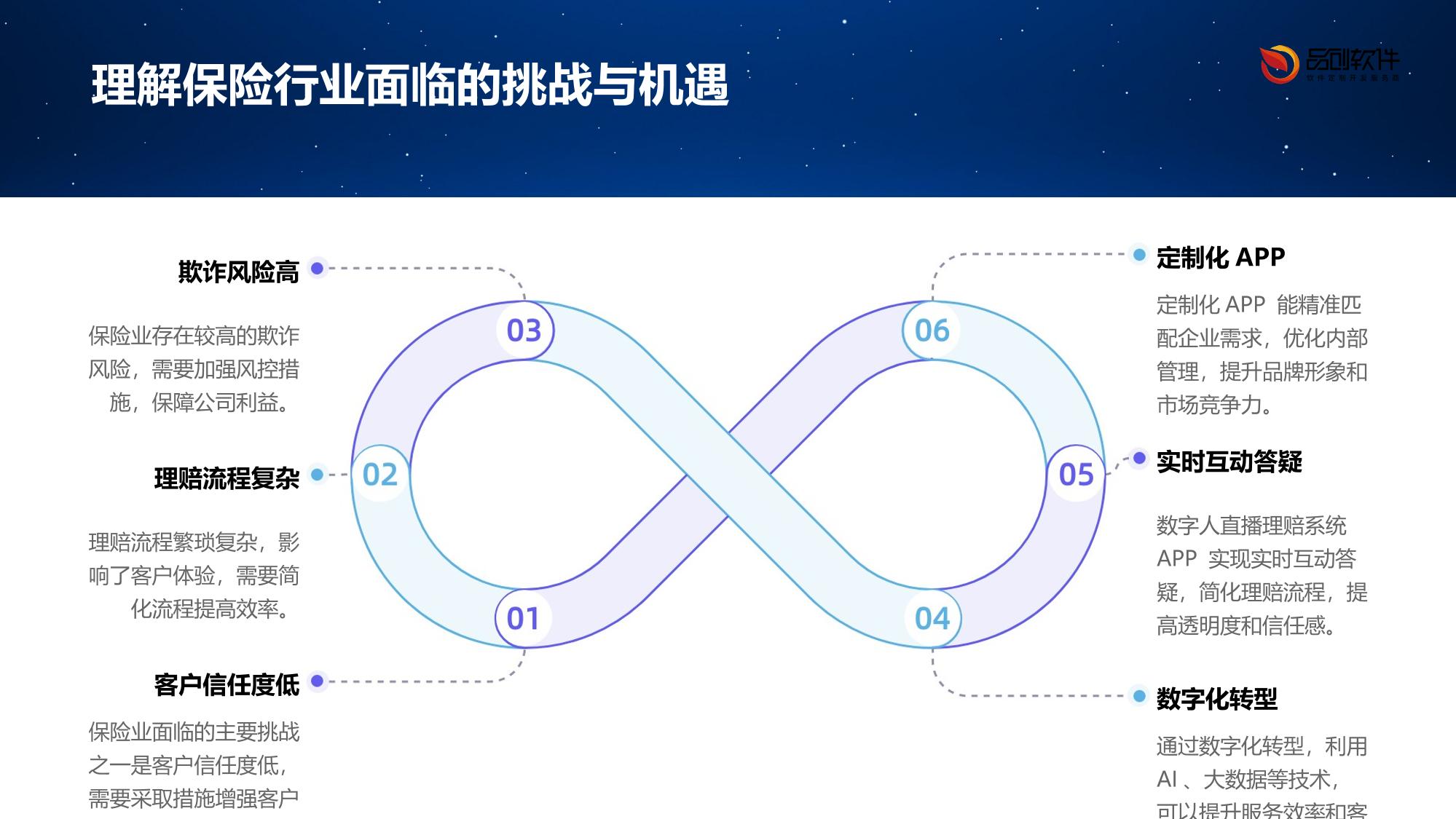 保险数字人直播理赔系统APP定制